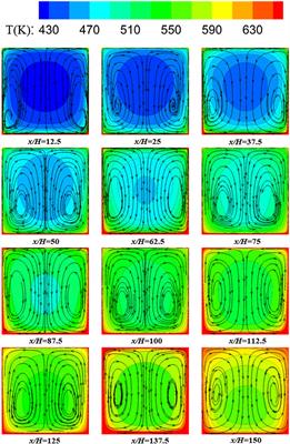 Heat transfer and flow structures of supercritical n-decane in a regenerative cooling channel loaded with non-uniform heat flux